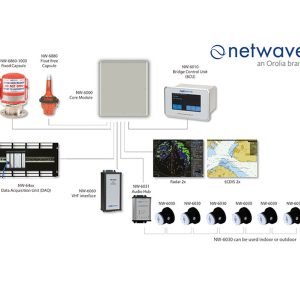 NetWave Upgraded NW6000 VDR System