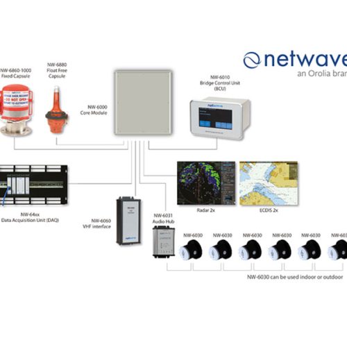 NetWave Upgraded NW6000 VDR System